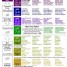 pH Food Chart